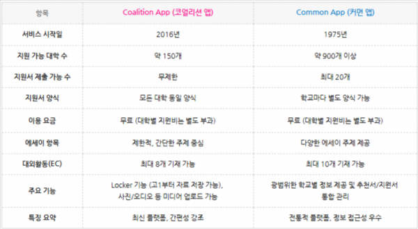 코얼리션앱 홈피용 표 2.png